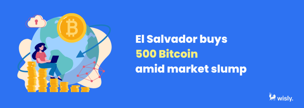 El Salvador buys 500 bitcoin